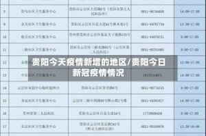 贵阳今天疫情新增的地区/贵阳今日新冠疫情情况