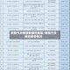 贵阳今天疫情新增的地区/贵阳今日新冠疫情情况