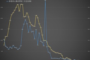 “昨日新增本土4例” 昨日新增本土4例病例？
