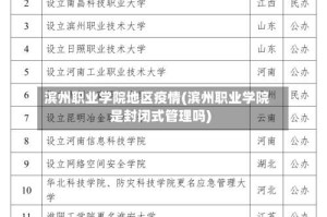 滨州职业学院地区疫情(滨州职业学院是封闭式管理吗)