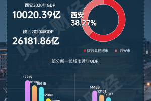 “西安疫情最近严重吗” 西安最近爆发的传染病？