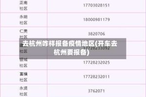 去杭州咋样报备疫情地区(开车去杭州要报备)