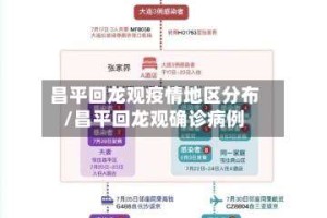 昌平回龙观疫情地区分布/昌平回龙观确诊病例