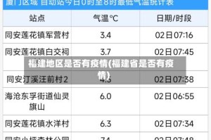 福建地区是否有疫情(福建省是否有疫情)