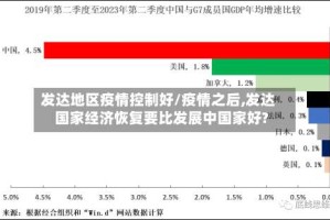 发达地区疫情控制好/疫情之后,发达国家经济恢复要比发展中国家好?