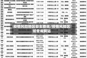 疫情风险地区自主查询/疫情风险区域查询网站