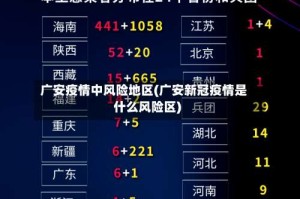 广安疫情中风险地区(广安新冠疫情是什么风险区)
