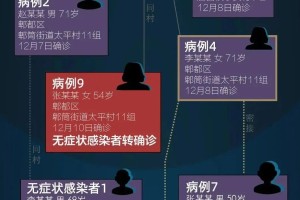 “山东新增本土无症状25例” 山东新增69例无症状？