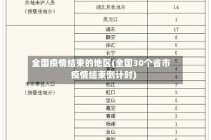 全国疫情结束的地区(全国30个省市疫情结束倒计时)