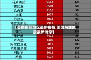 【美国东部地区最新疫情,美国东部地震最新消息】