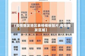 【疫情爆发地区表格模板图片,疫情爆发区域】
