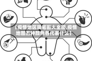 【疫情地区简笔画大全图,疫情地图五种颜色各代表什么】