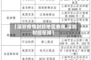 【深圳疫情封控地区查询,深圳封控区域】