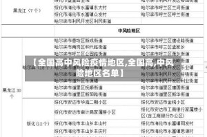 【全国高中风险疫情地区,全国高,中风险地区名单】