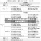 【全国高中风险疫情地区,全国高,中风险地区名单】
