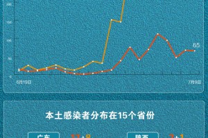 “31省份新增确诊25例” 31省新增25例确诊病例？