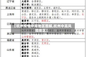 【杭州疫情中高地区图解,杭州中高风险地区】