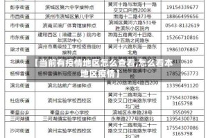 【当前有疫情地区怎么查看,怎么看本地区疫情】