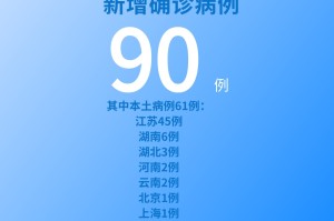 31省份增本土确诊61例涉12省市-31省份增确诊25例 其中本土5例