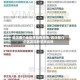 武汉哪个地区开始有疫情/武汉那几个区发现新型肺炎吗