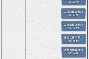 ...旅行团疫情”370人关系图!31省区市新增59例本土确诊