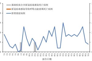31省新增确诊17例︰(31省新增确诊17例 本)