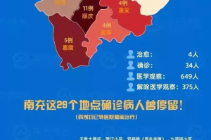 【四川新增本土确诊32例/四川新增本土确诊病例3例】