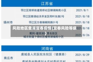 风险地区查询宜春疫情(宜春风险等级)