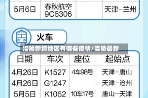 涪陵新增地区有哪些疫情/涪陵最新