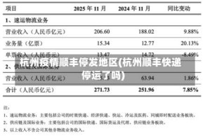 杭州疫情顺丰停发地区(杭州顺丰快递停运了吗)