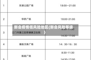 新会疫情低风险地区(新会风险等级)