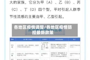 各地区疫情调整/各地区疫情防控最新政策
