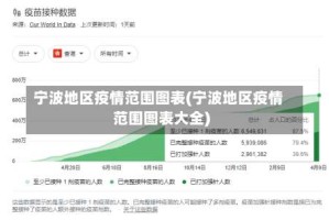 宁波地区疫情范围图表(宁波地区疫情范围图表大全)
