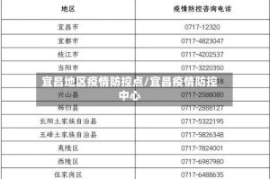 宜昌地区疫情防控点/宜昌疫情防控中心