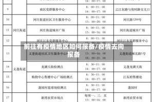 前往有疫情地区如何报备/疫情去向报备