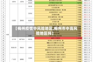 【梅州疫情中风险地区,梅州市中高风险地区吗】