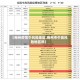 【梅州疫情中风险地区,梅州市中高风险地区吗】