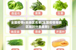 全国疫情c类地区名单(全国疫情等级区域划分表最新)