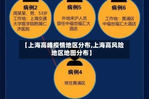 【上海高峰疫情地区分布,上海高风险地区地图分布】