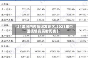 【21年国内疫情爆发地区,2021年中国疫情发展时间表】