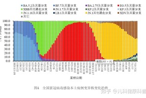 “深圳新增本土无症状3例” 深圳新增1例无症状感染者,新增1例确诊？