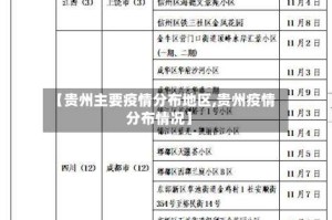【贵州主要疫情分布地区,贵州疫情分布情况】