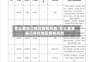 怎么查自己地区疫情风险/怎么查看自己所在地区疫情风险