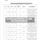 怎么查自己地区疫情风险/怎么查看自己所在地区疫情风险