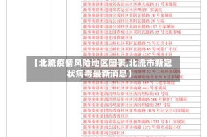 【北流疫情风险地区图表,北流市新冠状病毒最新消息】