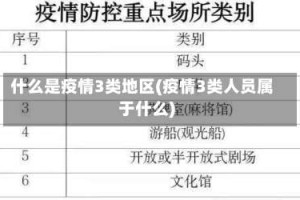 什么是疫情3类地区(疫情3类人员属于什么)