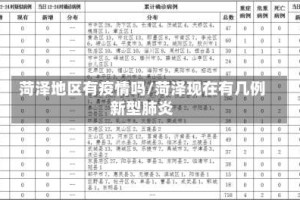菏泽地区有疫情吗/菏泽现在有几例新型肺炎