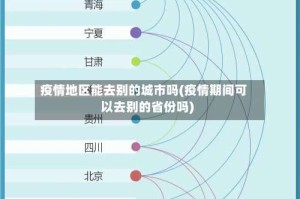 疫情地区能去别的城市吗(疫情期间可以去别的省份吗)