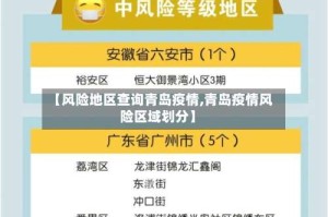 【风险地区查询青岛疫情,青岛疫情风险区域划分】