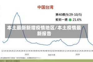 本土最新新增疫情地区/本土疫情最新报告